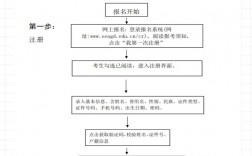 廣州成人高考報(bào)名流程(廣州成人大專報(bào)名入口官網(wǎng))