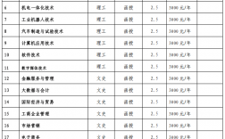 大專學費一般多少