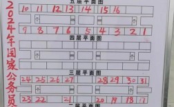 周口市研究生考點(diǎn)(專科考研究生)
