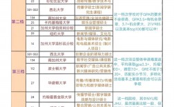 洛斯安第斯哥倫比亞大學(xué)相當(dāng)于國(guó)內(nèi)什么檔次？什么水平？