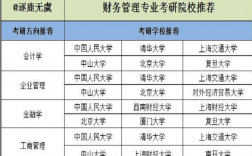 信息管理與信息系統考研方向(信管專業考研方向和學校)