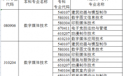 數(shù)字媒體技術(shù)專升本考什么