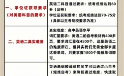 自考英語二通過率高嗎(初中文憑怎么報考成人大專)