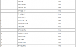 河南省可以考研的學校名單(河南有碩士點的學校有哪些)