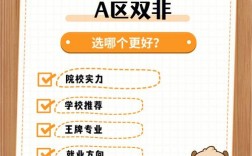 a區(qū)雙非可以調(diào)劑b區(qū)211(新傳一志愿北京雙非調(diào)劑b區(qū)211)