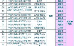 中國所有軍校簡介及排名(上軍校需要什么條件)