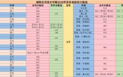 2024年湖南應用技術學院專科分數線