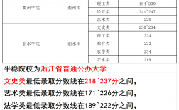 甬江職高錄取線2024