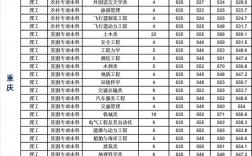 重慶交通大學錄取分數線(鐵路最好的5個專業學校)
