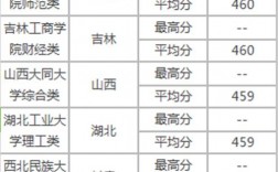 450分文科能上哪些大學(高考450分最好6所學校)