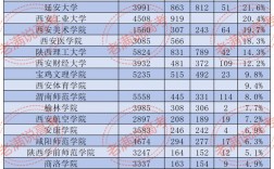 陜西考研最容易的大學(醫學考研最好的培訓機構)
