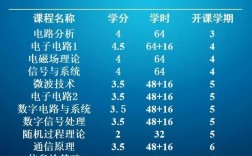 電子信息工程課程
