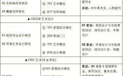 美術(shù)生考研究生考什么科目