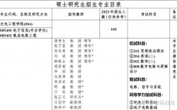 重郵研究生導師黑名單(重慶郵電大學最牛導師)