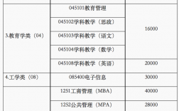 湖南大學2024年考研招生計劃
