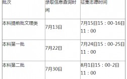 提前批什么時候錄取(專科提前批有征集志愿填報嗎)