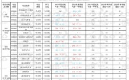 安徽農業大學考研難度怎么樣？復試刷人厲害嗎？