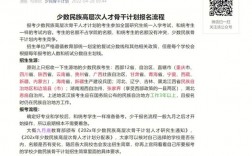 考研少數民族照顧政策怎么報名(小學教育專業考研)
