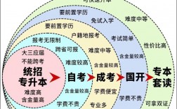 已經(jīng)畢業(yè)了怎么專(zhuān)升本