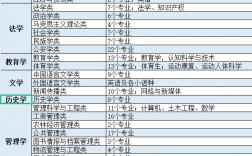 文科男生學(xué)什么專業(yè)好(中國(guó)最緊缺的文科專業(yè))