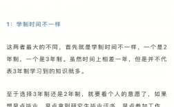 考研后讀幾年畢業(yè)
