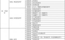 在職研究生專業一覽表
