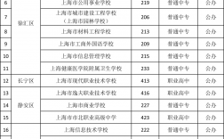 中專學校排名(中專十大最好學校)