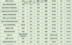 湖南省公辦二本院校名單(詳解)