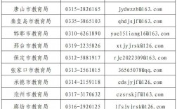 河北省教育廳電話
