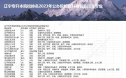遼寧專升本學(xué)校有哪些學(xué)校