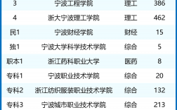 2024年寧波大學全國排名