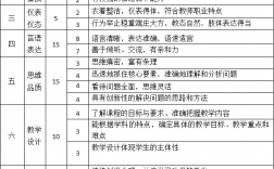 教資面試評分表