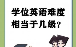 學位英語難嗎