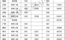 集美大學屬于本一還是本二