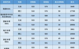 南昌大學(xué)錄取分?jǐn)?shù)線2024