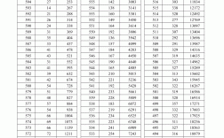 一分一檔表(2024年單招一分一段表河北)