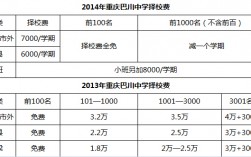 巴川中學(xué)學(xué)費(fèi)一年多少