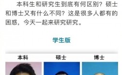 碩士和博士哪個級別高(碩士年薪一般多少萬)