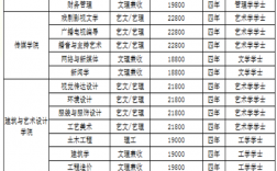 西培專升本價格表