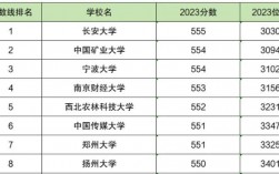 550分左右的大學(xué)排名