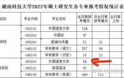 湖南科技大學(xué)報(bào)錄比(考研報(bào)錄比查詢網(wǎng))