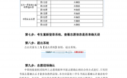 提前批怎么填報志愿(高考專業怎么填報志愿)