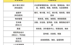 考公務(wù)員都考什么科目