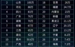 河南考生為什么高考最吃虧(對(duì)考生公平嗎)