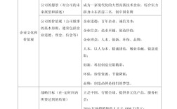 環境分析包括哪四個方面