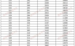 重慶2024年高考一分一段表(2024高考一分一段表和位次對照表)