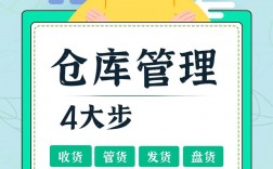 如何管理好倉庫