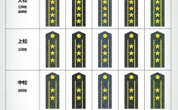 2024年軍銜等級排名從小到大
