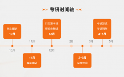 考研一般啥時候準備