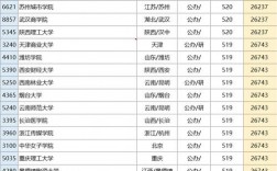 2024年河南公辦二本學(xué)校排名及分數(shù)線